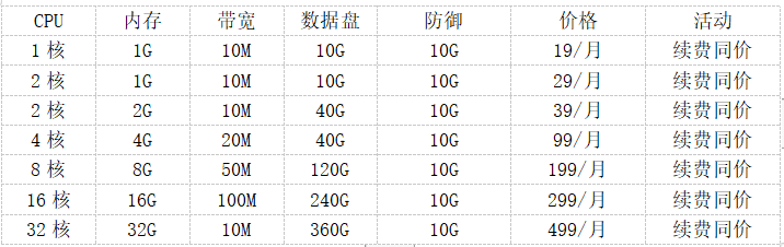 百纵科技 - 美国洛杉矶/圣何塞VPS 1核10M CN2线路 不限流量 19/月起-魔方主机测评